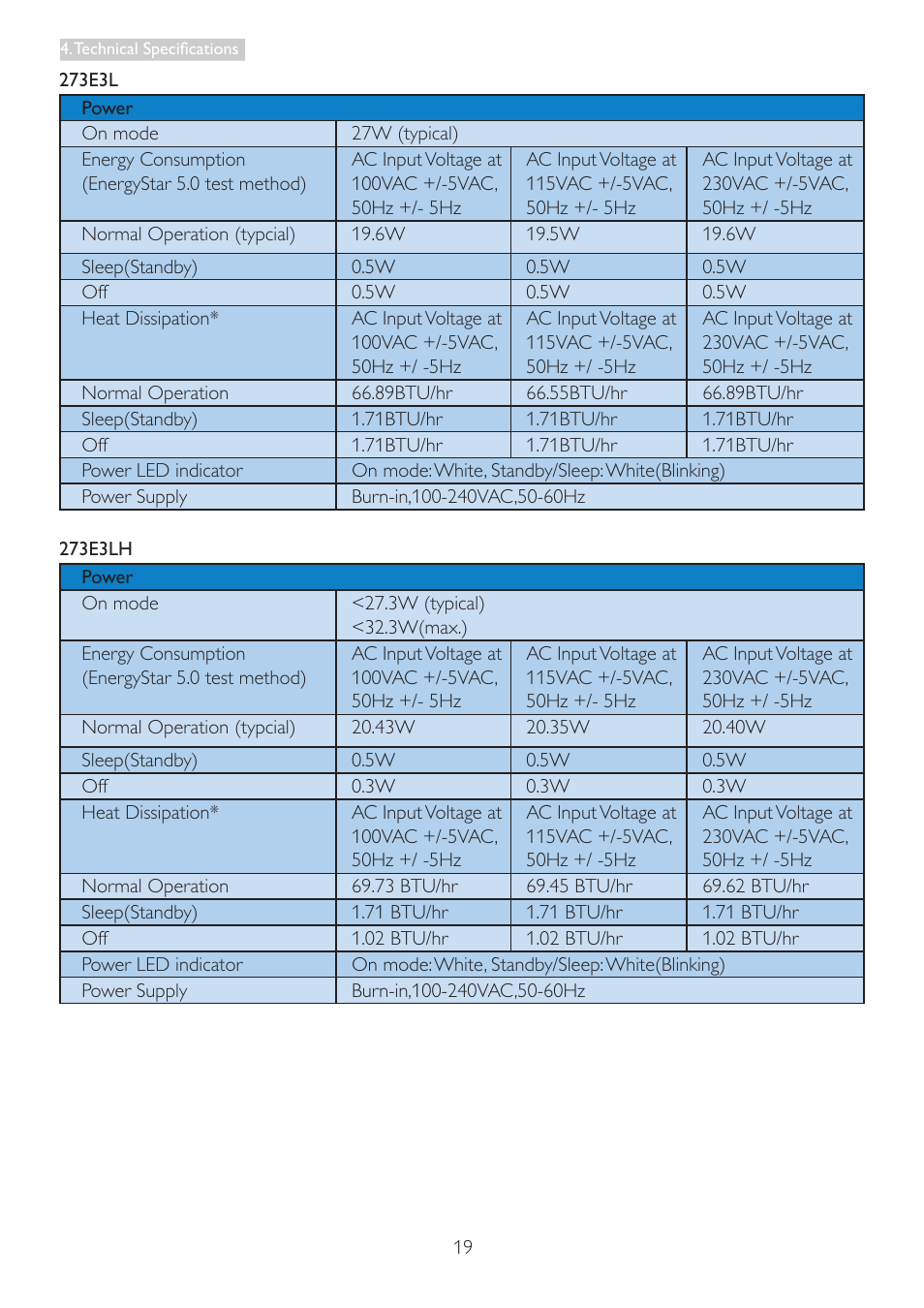 Philips 273E3LSB-00 User Manual | Page 21 / 41