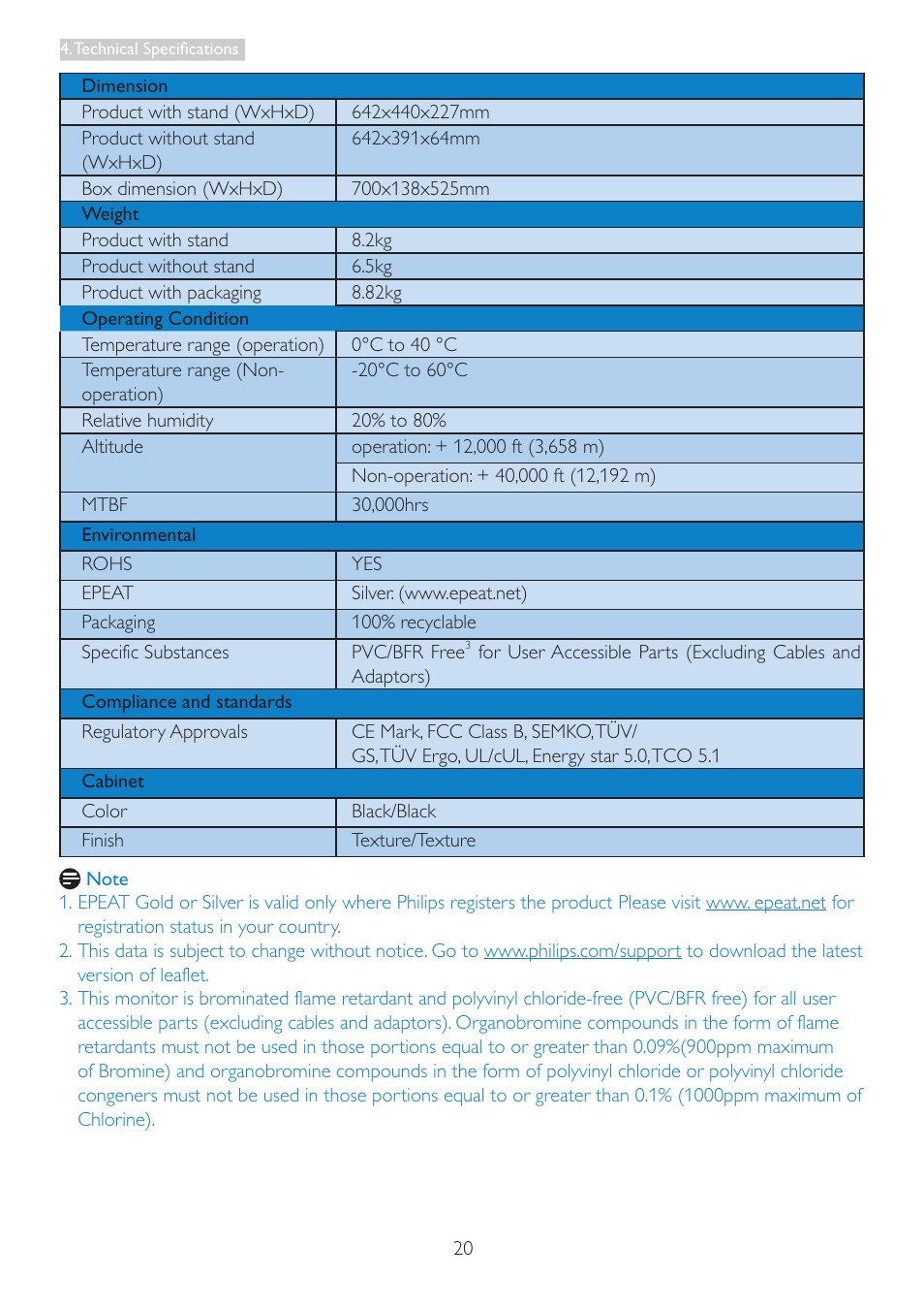 Philips 273E3LSB-00 User Manual | Page 22 / 41