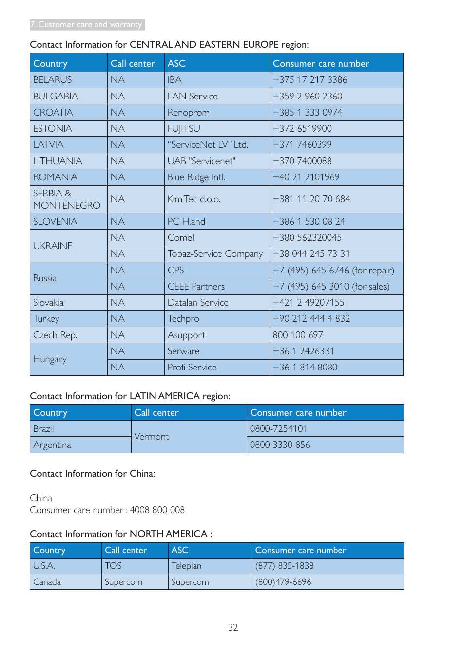 Philips 273E3LSB-00 User Manual | Page 34 / 41