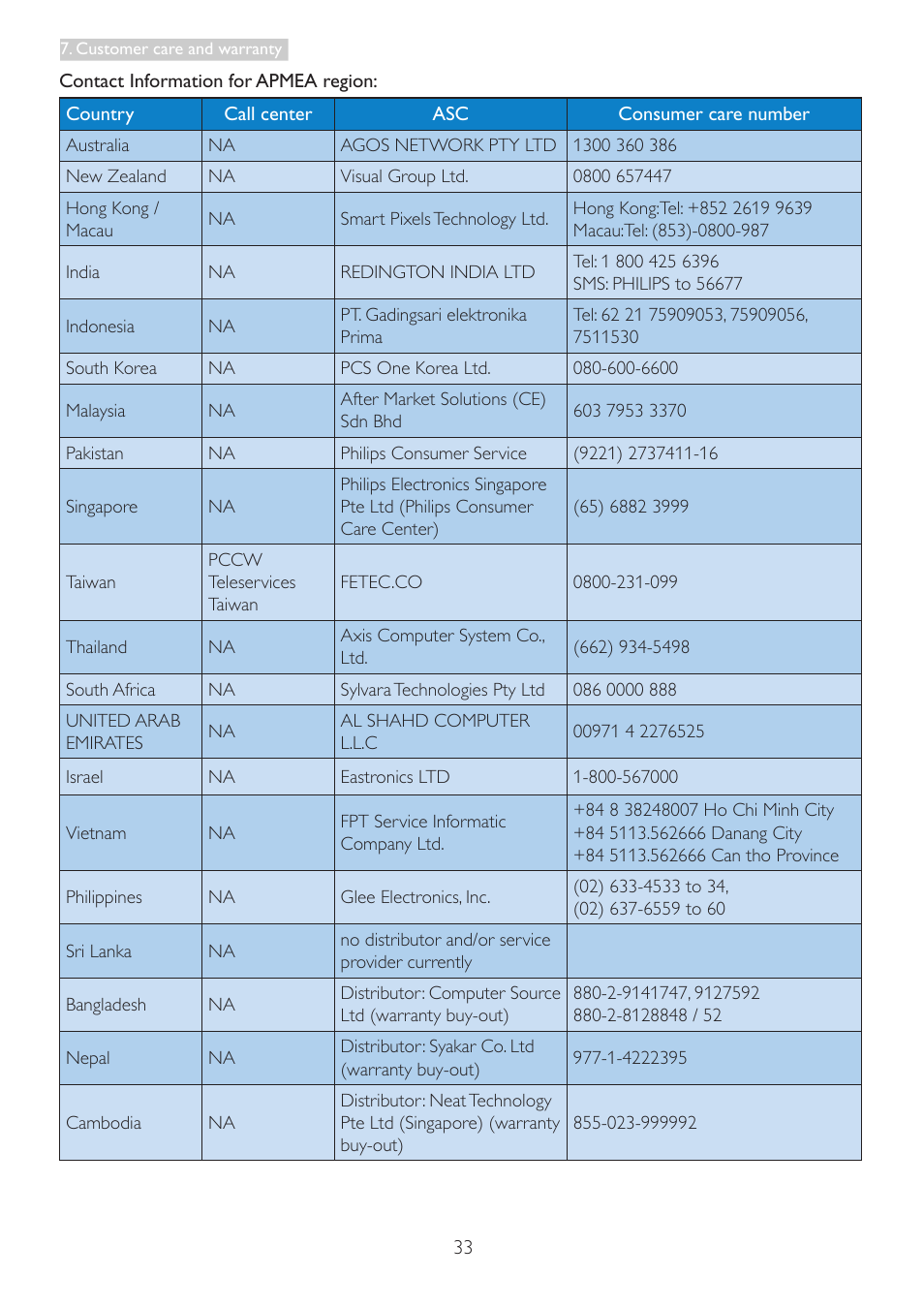 Philips 273E3LSB-00 User Manual | Page 35 / 41