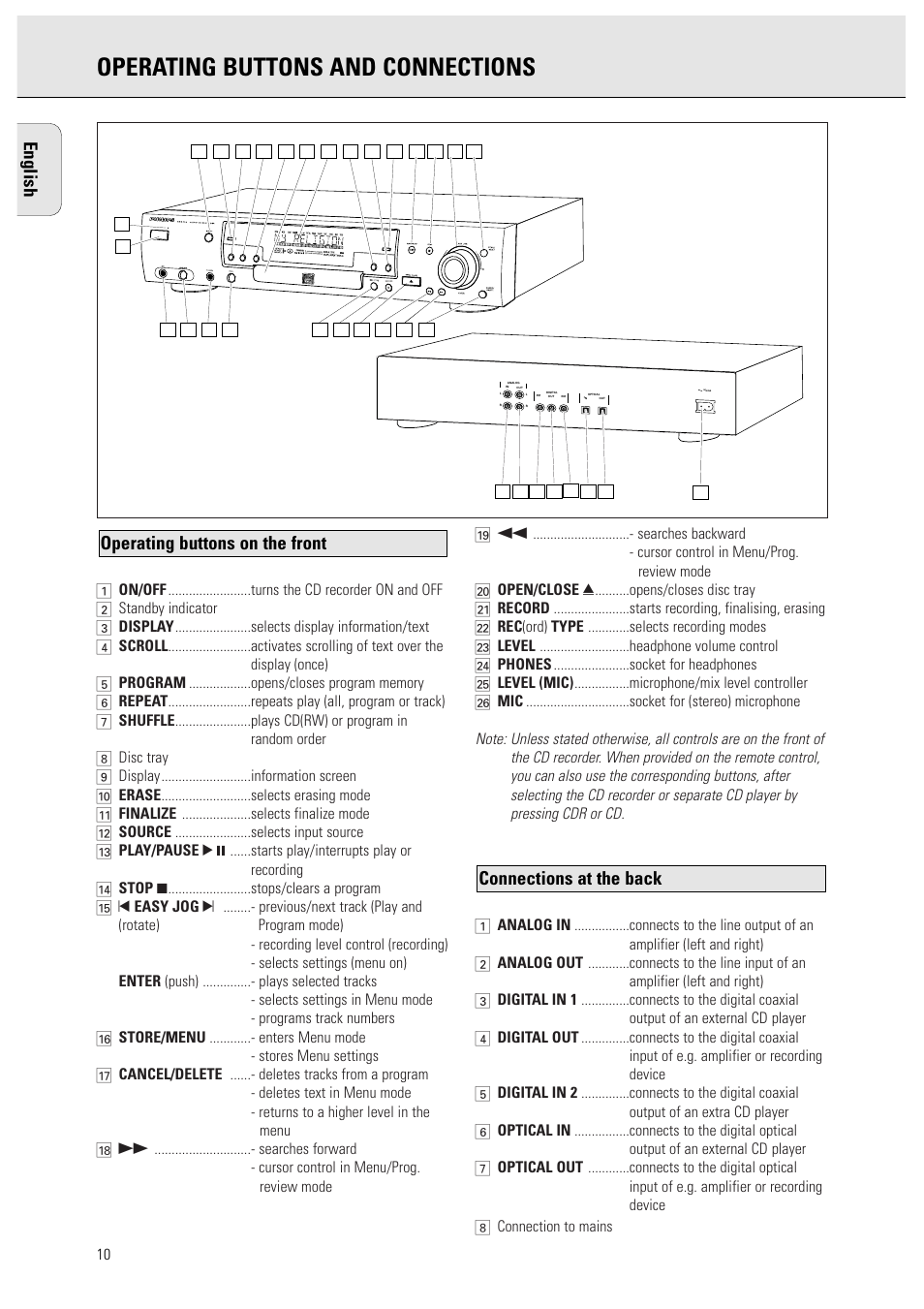 Operating buttons and connections, English | Philips CDR950BK User Manual | Page 10 / 29