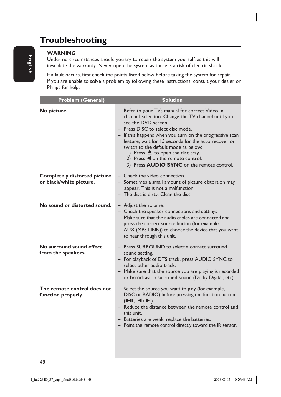 Troubleshooting | Philips HTS3264D-37B User Manual | Page 48 / 55