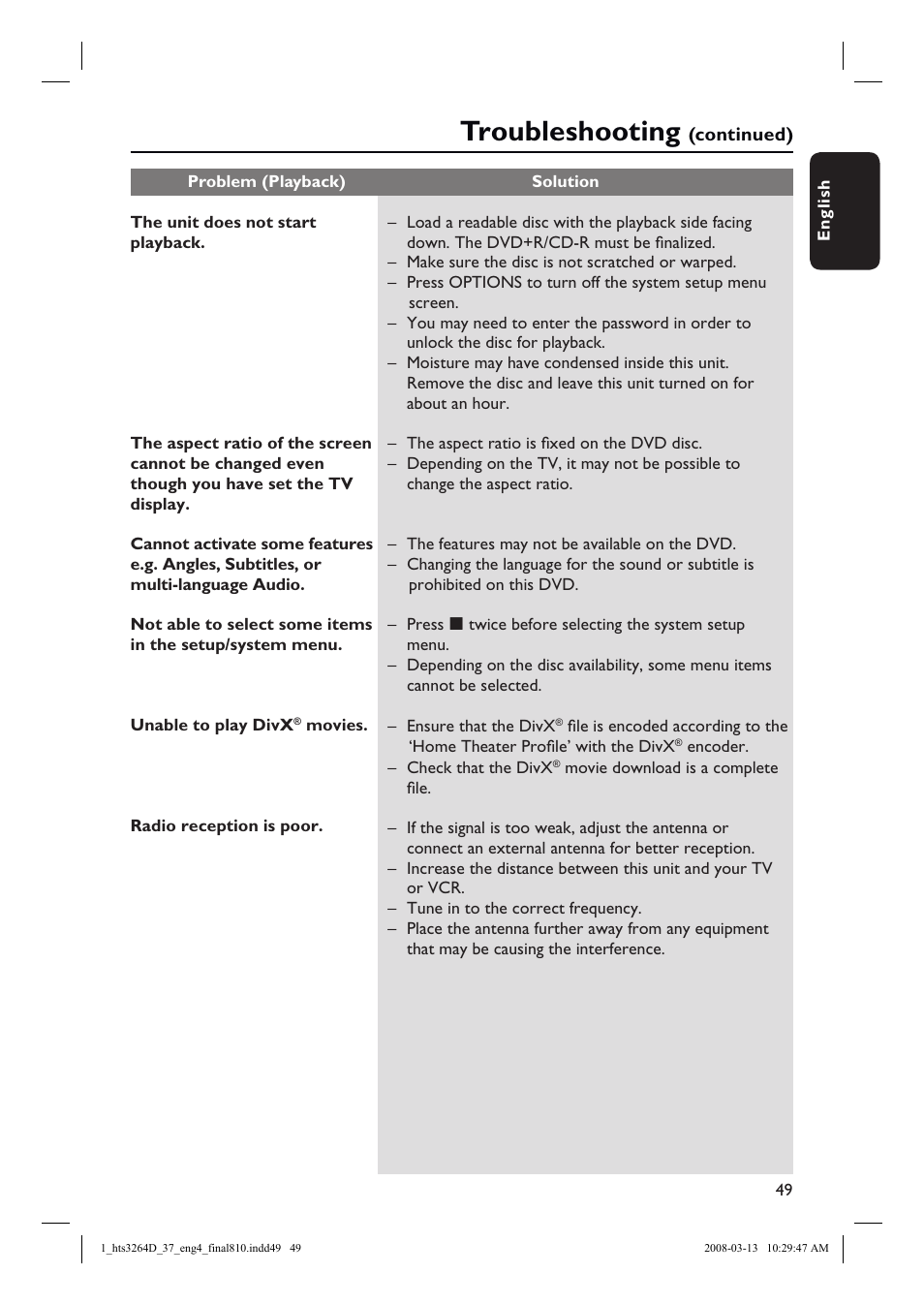 Troubleshooting | Philips HTS3264D-37B User Manual | Page 49 / 55