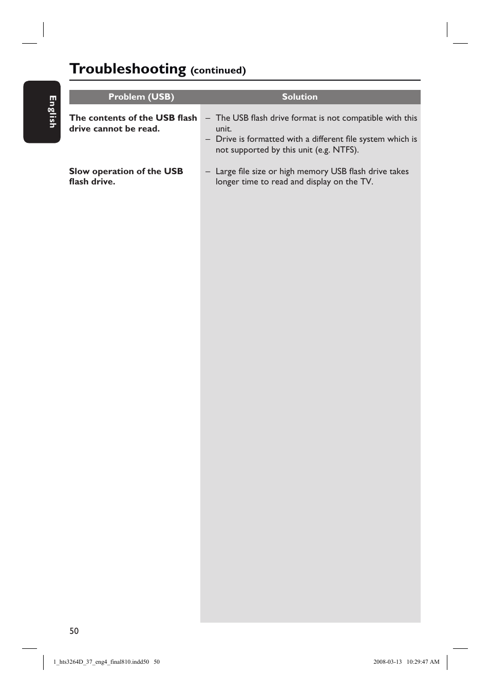 Troubleshooting | Philips HTS3264D-37B User Manual | Page 50 / 55