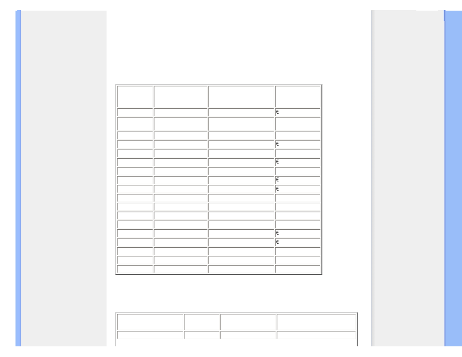 Customer care & warranty, Customer care and warranty | Philips 220X1SW-27 User Manual | Page 72 / 87