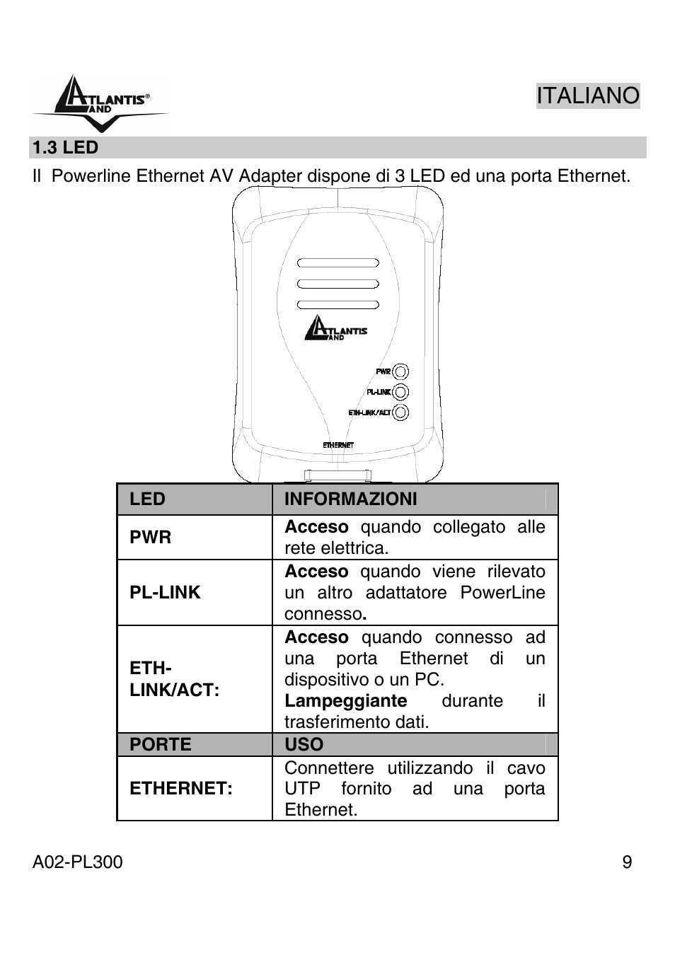 Italiano | Atlantis Land A02-PL300 User Manual | Page 8 / 27