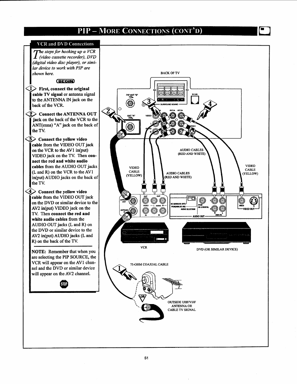 Pip - more connections (cont’d), Pip - more connections -51, Pip - m | Philips 27PT91S User Manual | Page 57 / 62