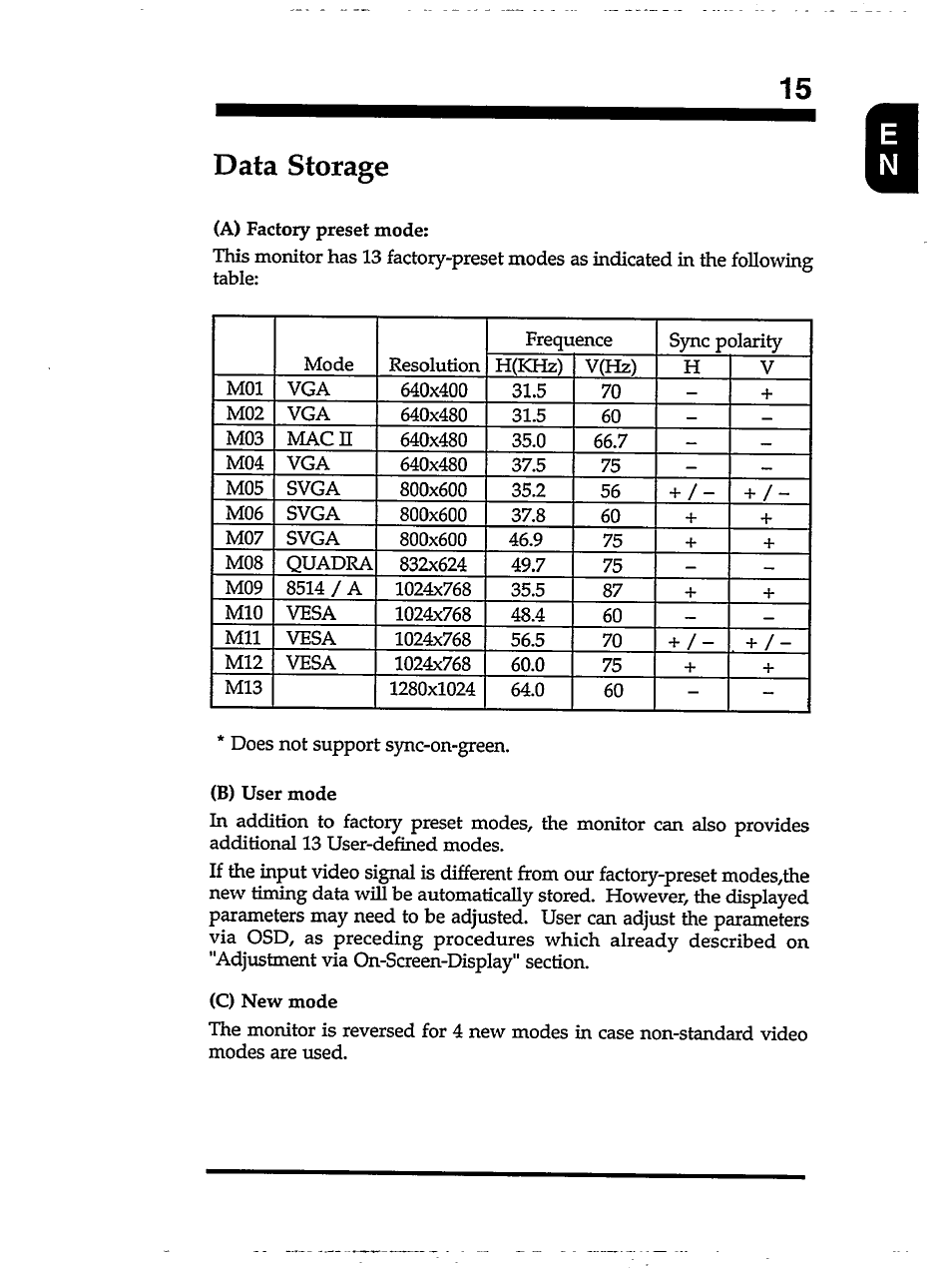 Data storage, 15 data storage | Philips MB7000 User Manual | Page 17 / 28