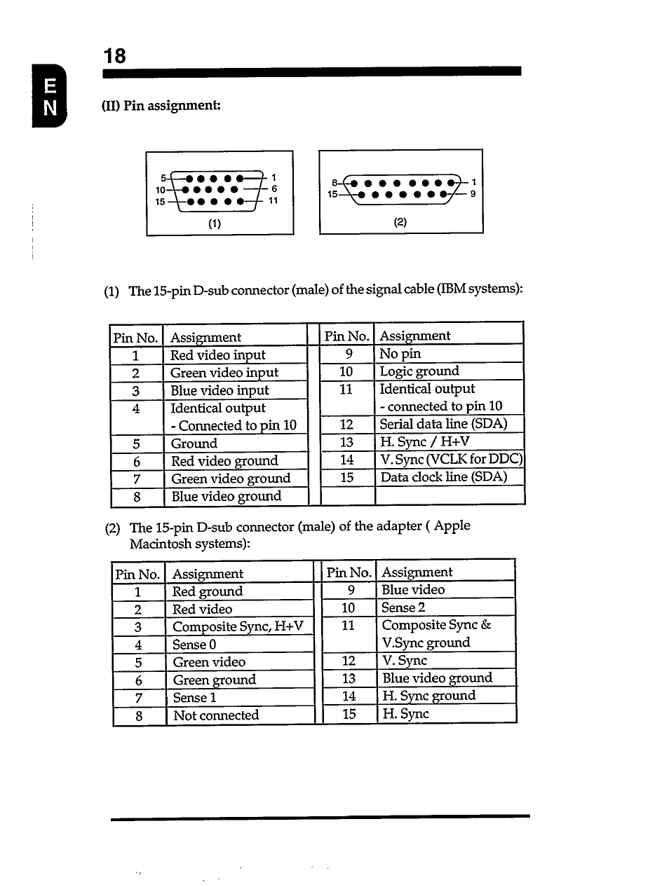 Philips MB7000 User Manual | Page 20 / 28