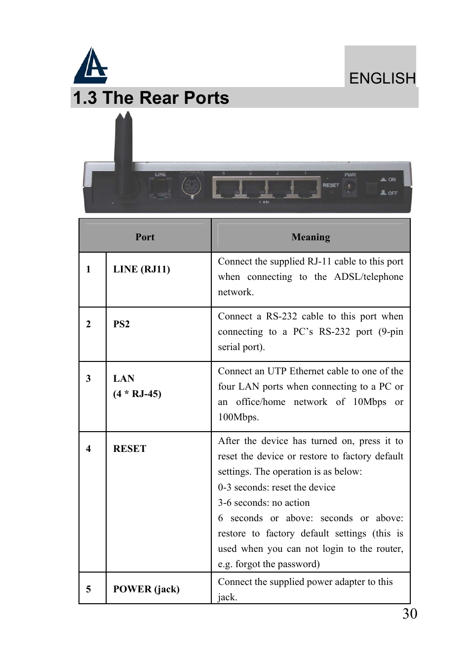 3 the rear ports, English | Atlantis Land A02-WRA2-11B User Manual | Page 30 / 121