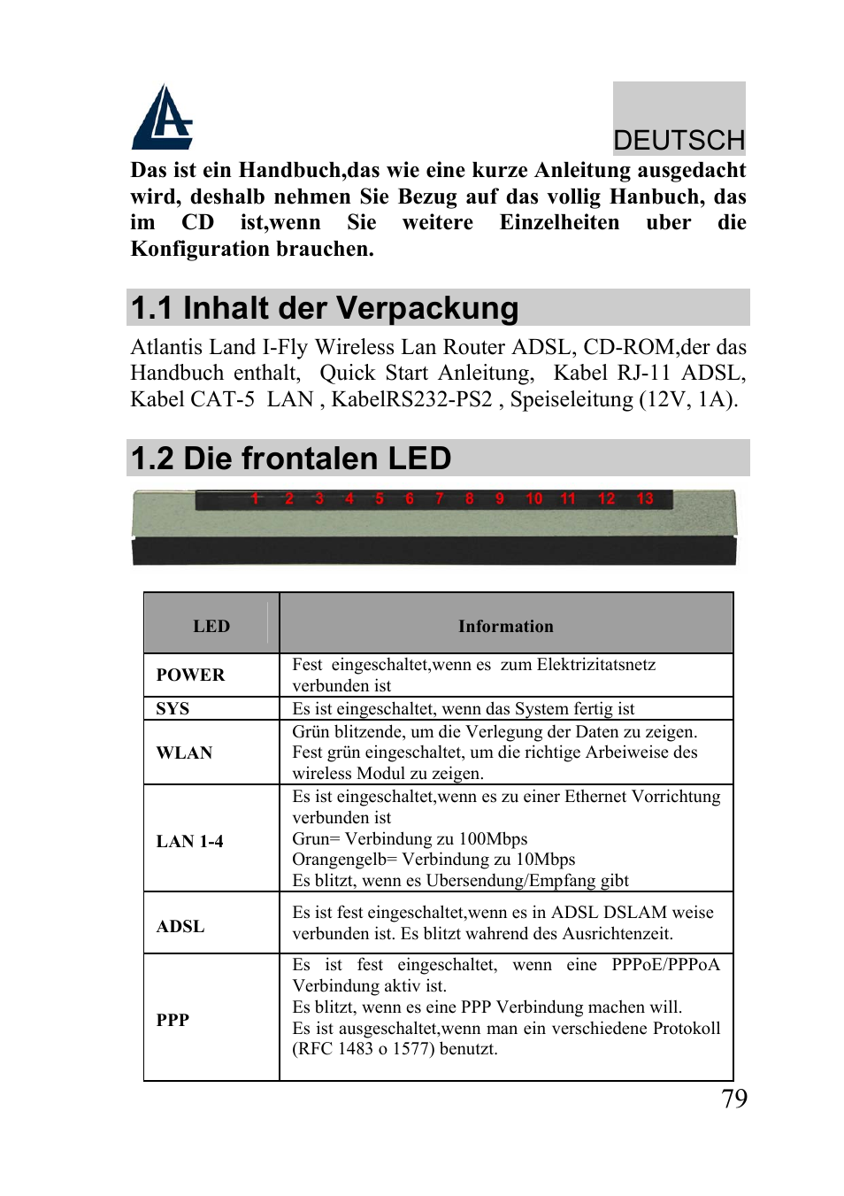 1 inhalt der verpackung, 2 die frontalen led, Deutsch | Atlantis Land A02-WRA2-11B User Manual | Page 79 / 121