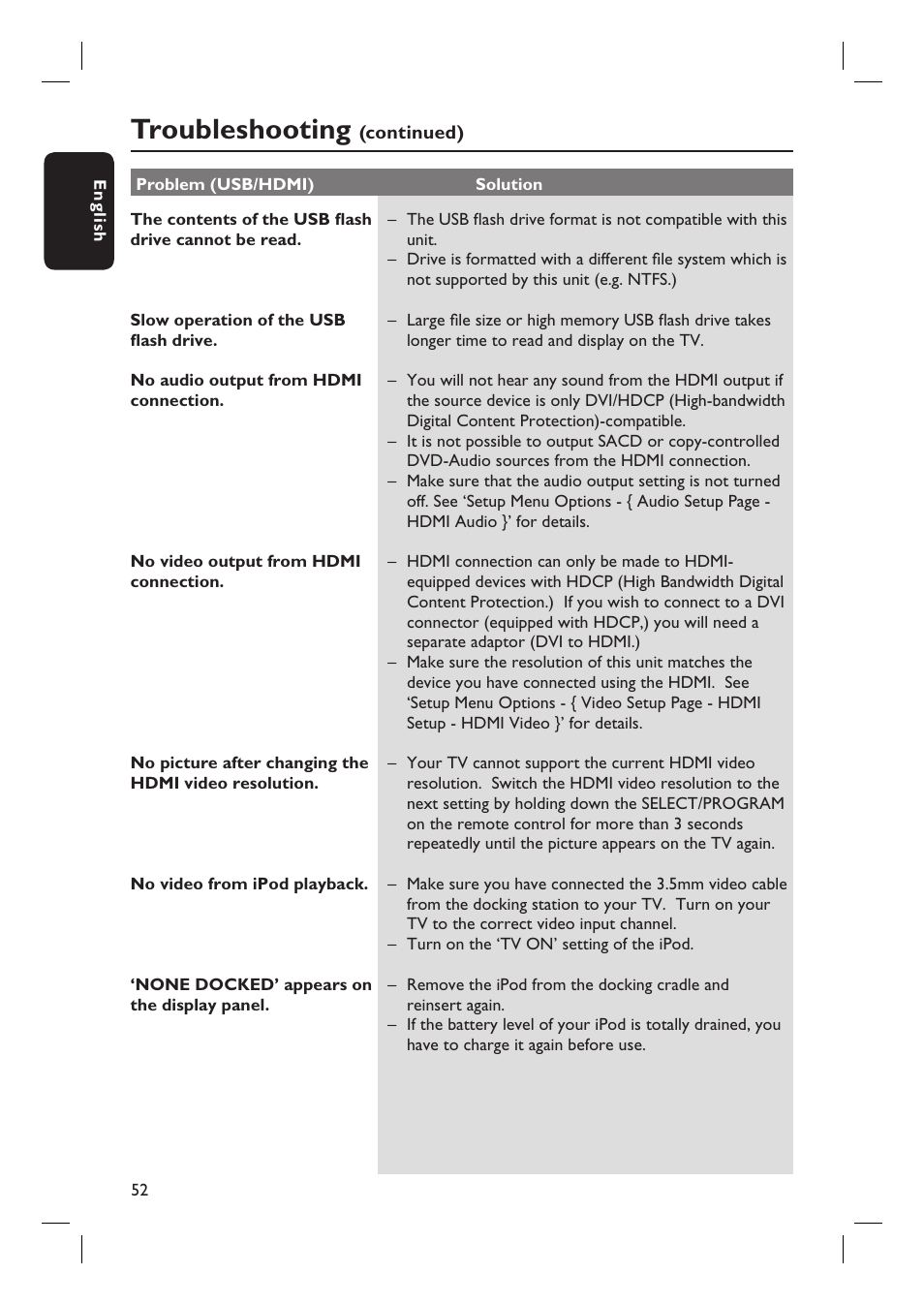 Troubleshooting | Philips HTS6600-37 User Manual | Page 52 / 57