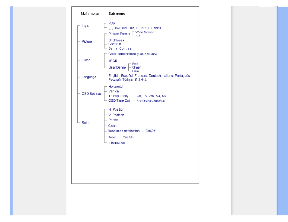 Description of the on-screen display | Philips 190E1SB-00 User Manual | Page 63 / 86