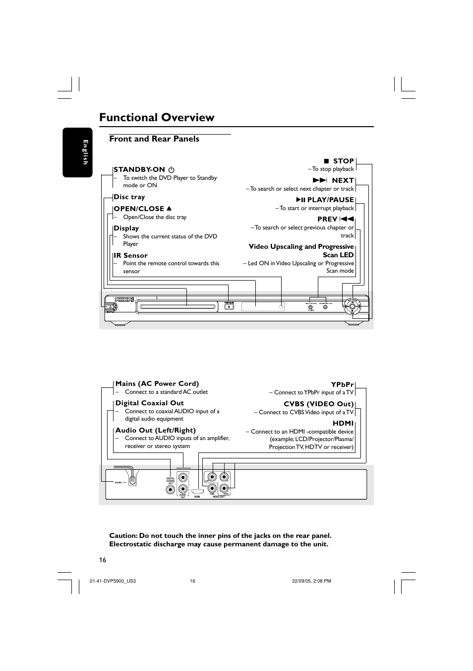 Functional overview, Front and rear panels | Philips DVP5900-37 User Manual | Page 16 / 41