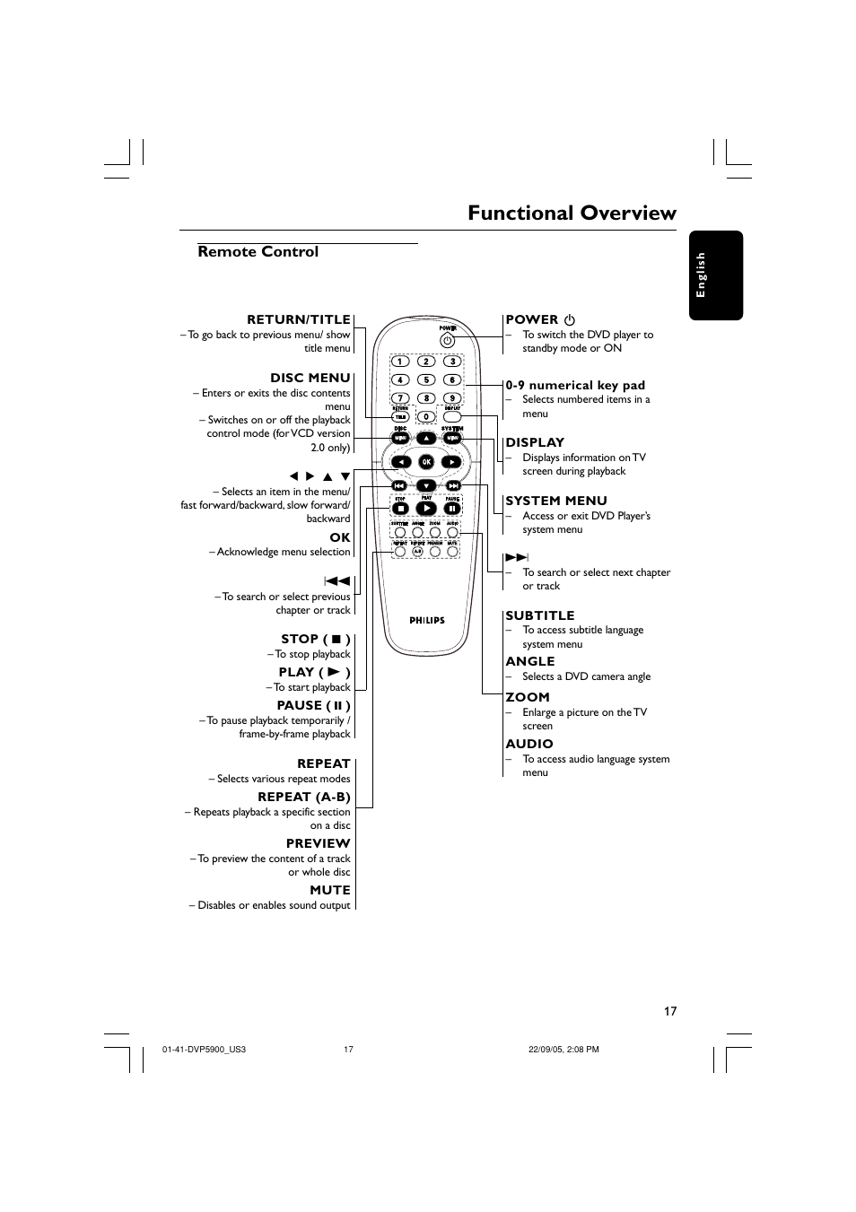 Functional overview, Remote control | Philips DVP5900-37 User Manual | Page 17 / 41