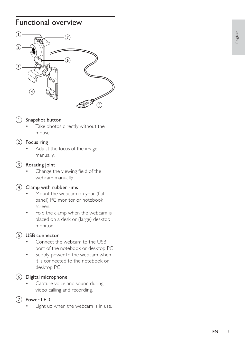 Functional overview | Philips SPC640NC-00 User Manual | Page 4 / 22