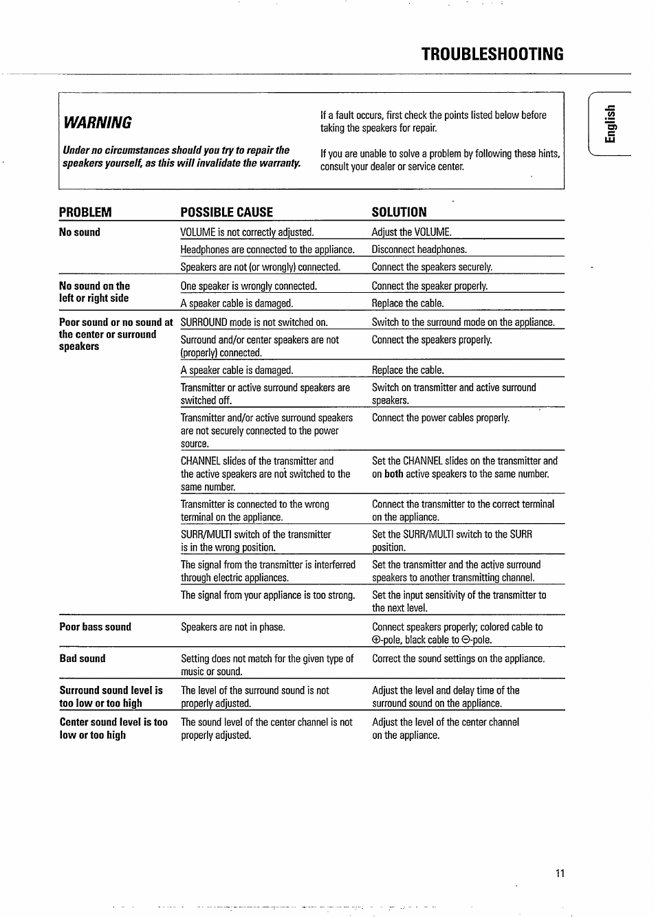 Troubleshooting, Warning | Philips FB209W-17 User Manual | Page 11 / 13