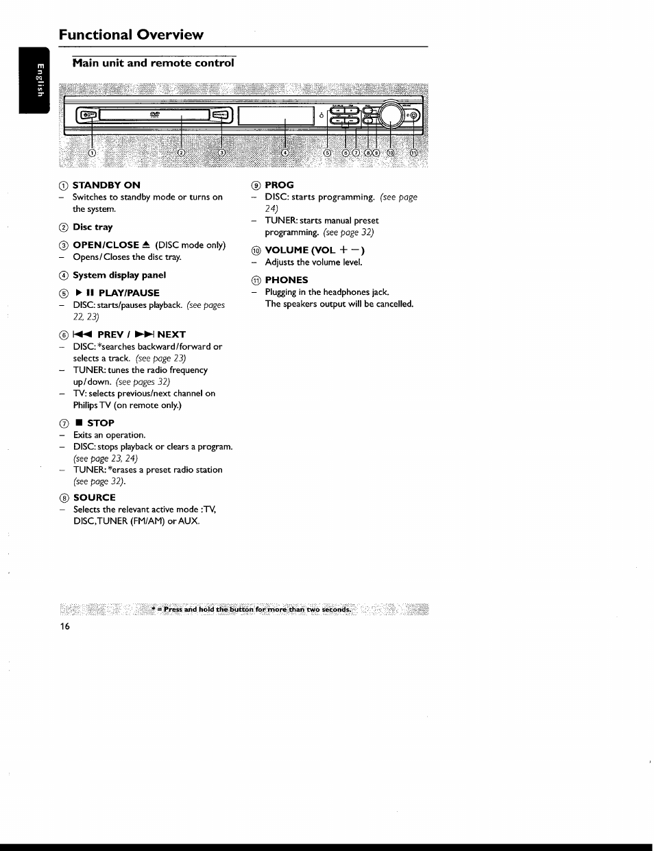 Main unit and remote control, Functional overview | Philips MX6050D-17 User Manual | Page 30 / 53