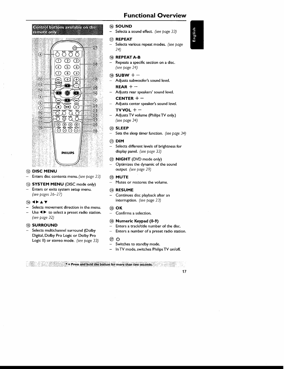 Control buttons available on the remote only, Functional overview, Id) cd d)[ ¡cd cd cdi i(d cd cdi | Philips MX6050D-17 User Manual | Page 31 / 53