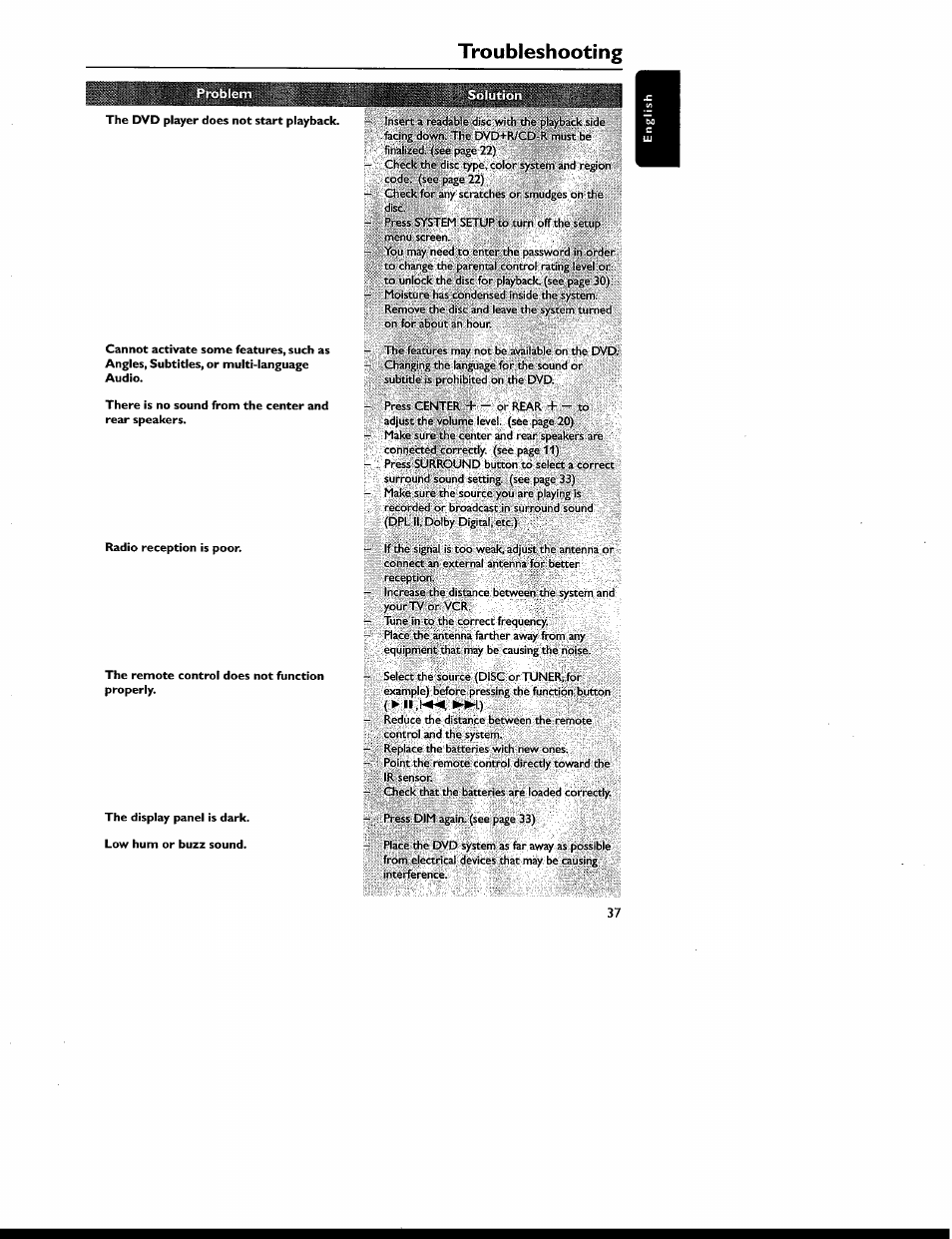 Problem, Solution, Troubleshooting | Philips MX6050D-17 User Manual | Page 51 / 53