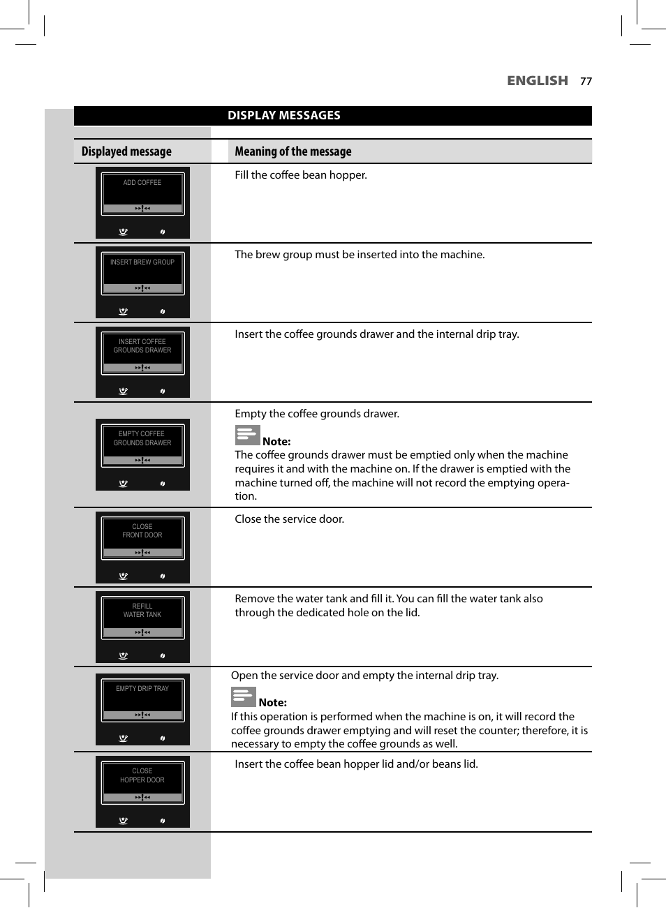 English, Displayed message meaning of the message | Philips HD8964-47 User Manual | Page 79 / 92