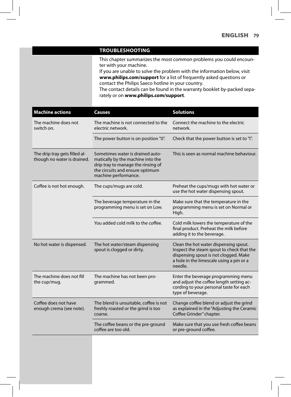 English | Philips HD8964-47 User Manual | Page 81 / 92