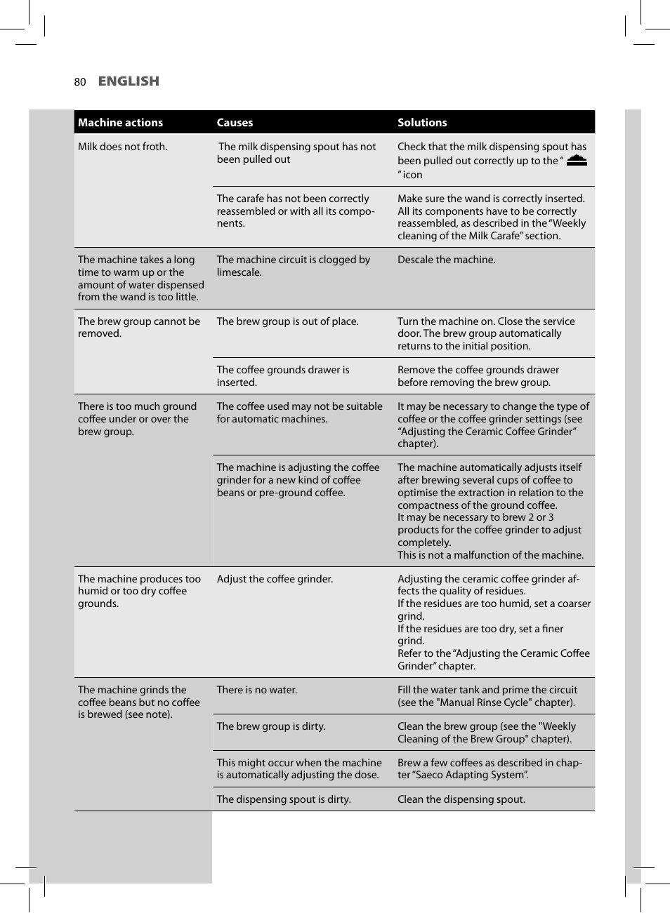 English | Philips HD8964-47 User Manual | Page 82 / 92