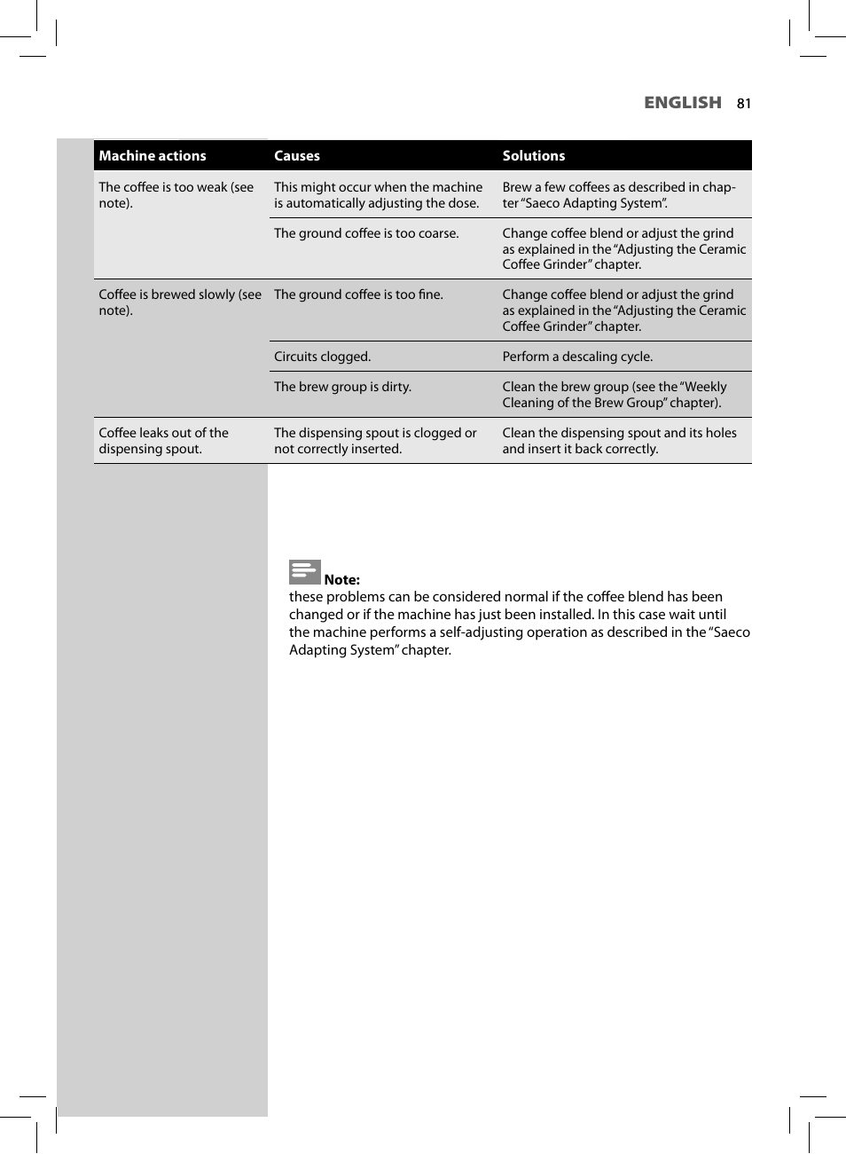 English | Philips HD8964-47 User Manual | Page 83 / 92