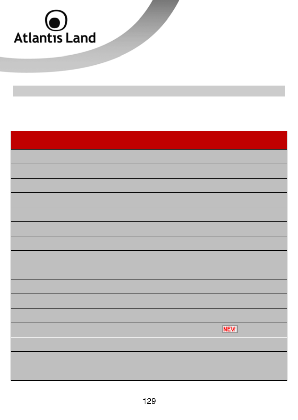 Appendix b: modem 3g compatibility list | Atlantis Land WEBSHARE 3G 244WN User Manual | Page 129 / 133
