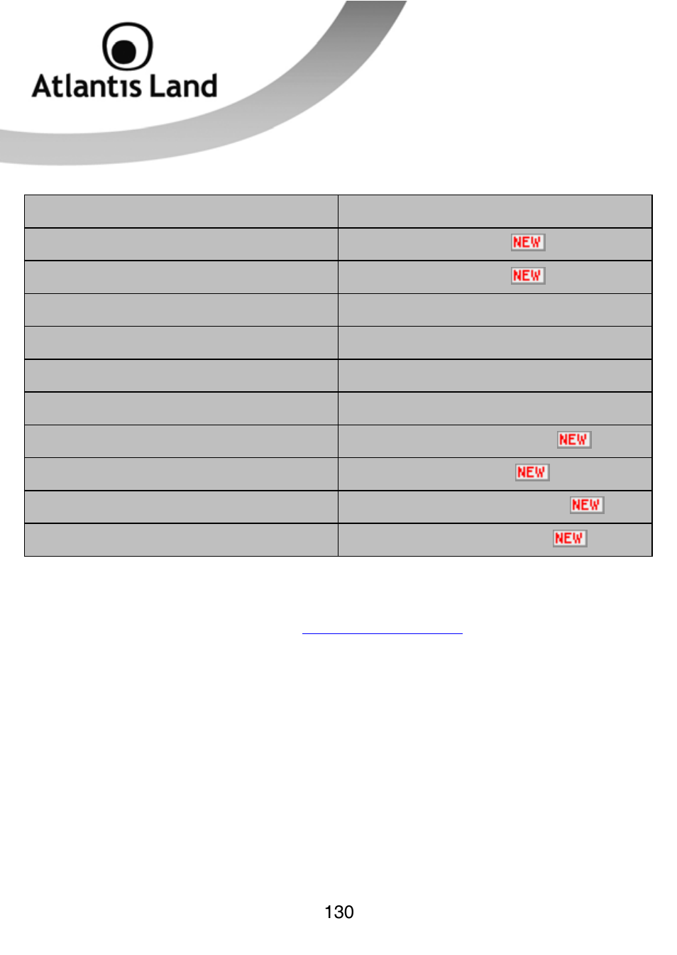 Atlantis Land WEBSHARE 3G 244WN User Manual | Page 130 / 133