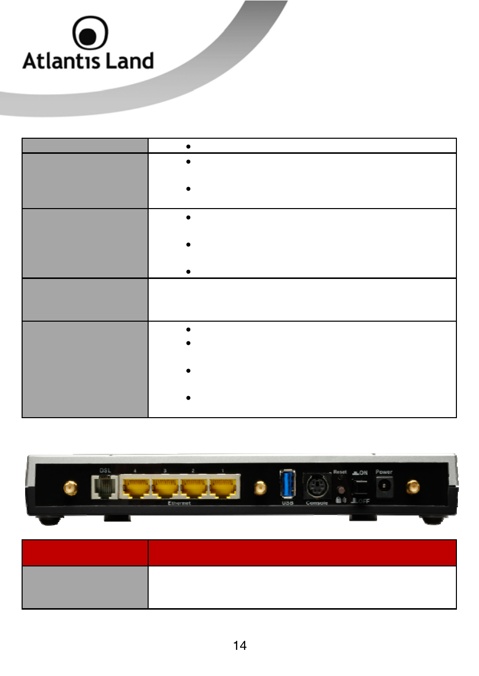Atlantis Land WEBSHARE 3G 244WN User Manual | Page 14 / 133