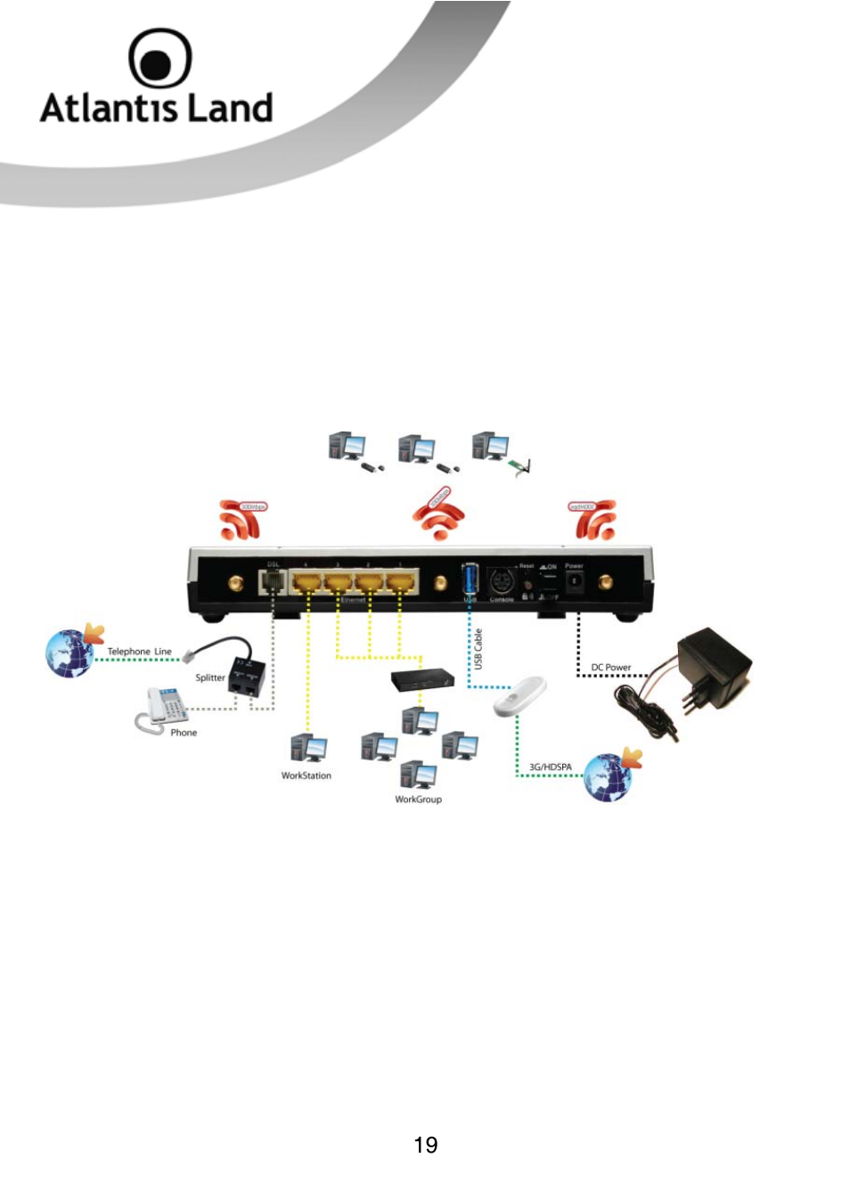 Atlantis Land WEBSHARE 3G 244WN User Manual | Page 19 / 133