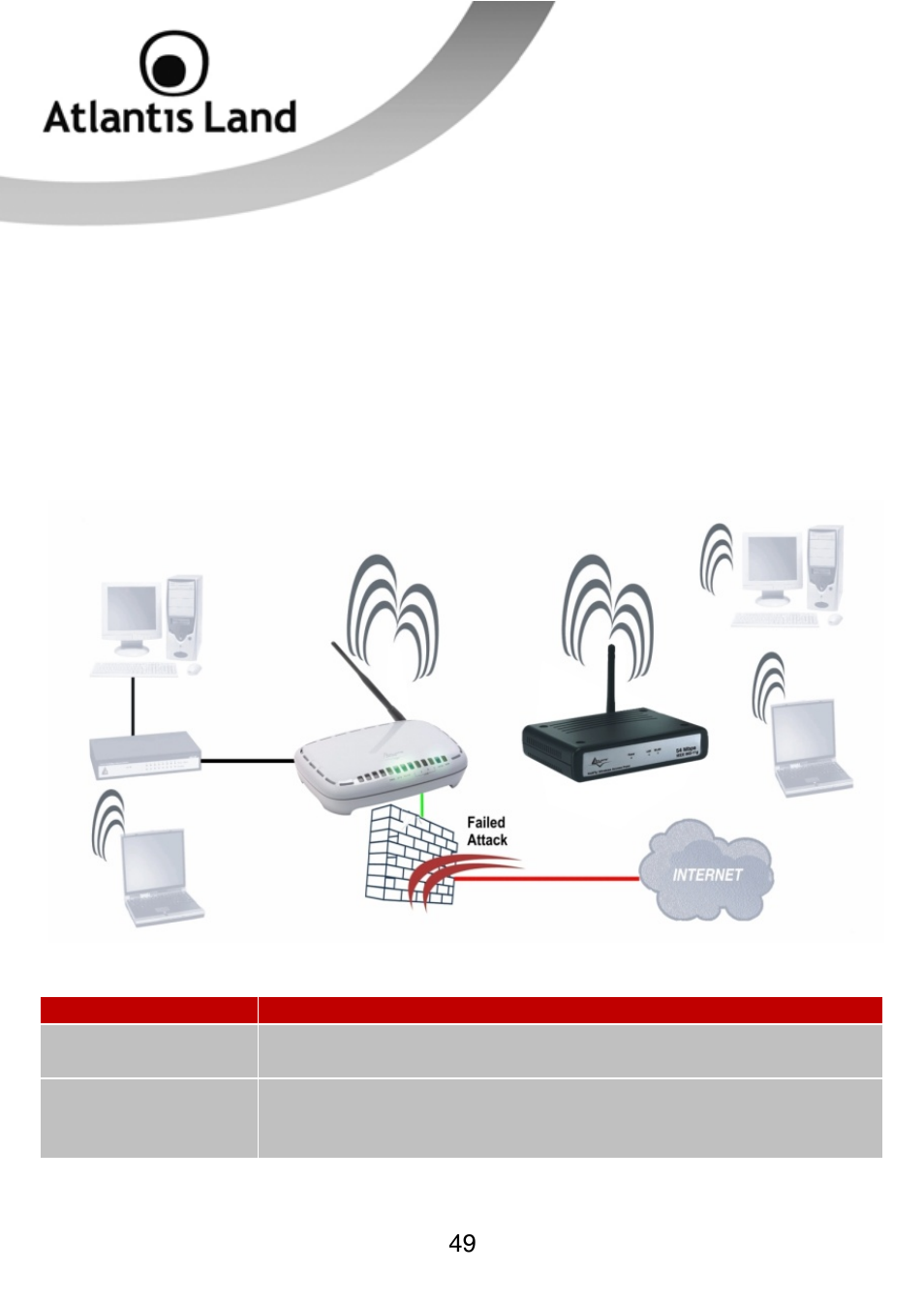 Atlantis Land WEBSHARE 3G 244WN User Manual | Page 49 / 133