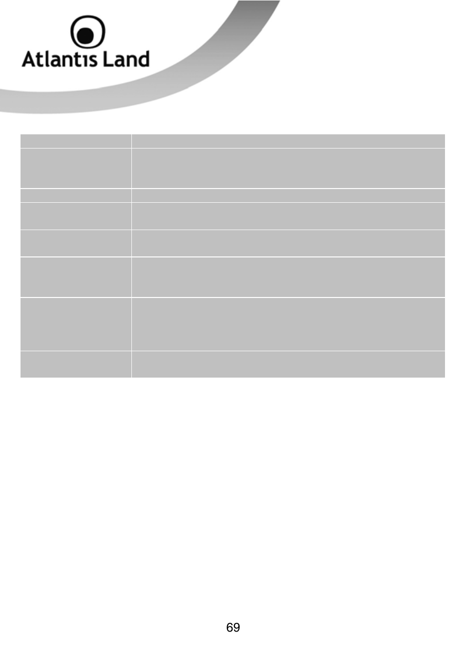 Atlantis Land WEBSHARE 3G 244WN User Manual | Page 69 / 133