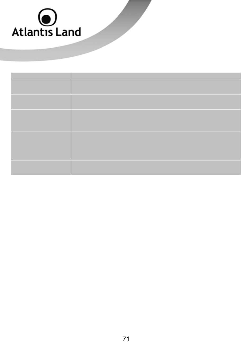Atlantis Land WEBSHARE 3G 244WN User Manual | Page 71 / 133