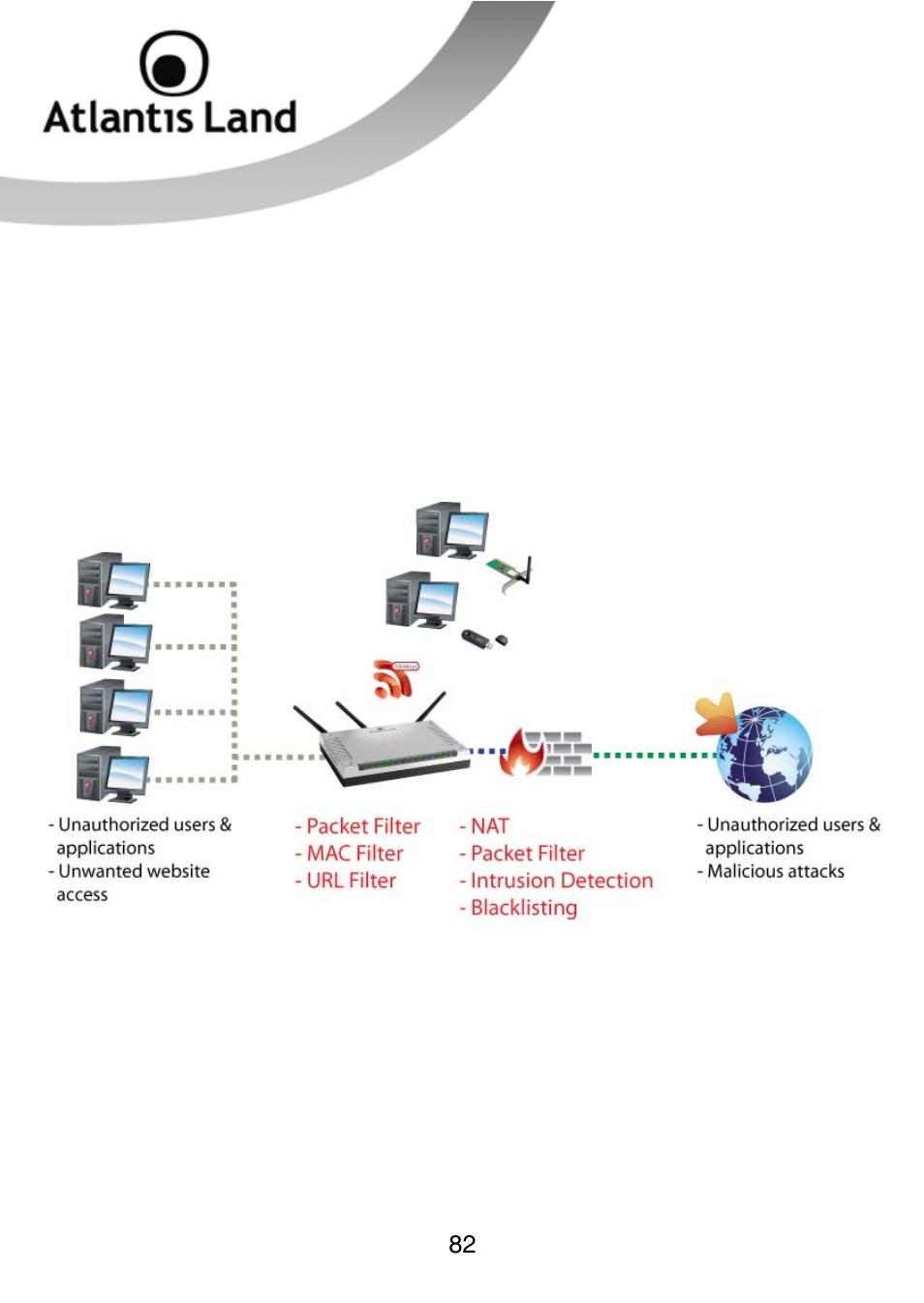 Atlantis Land WEBSHARE 3G 244WN User Manual | Page 82 / 133