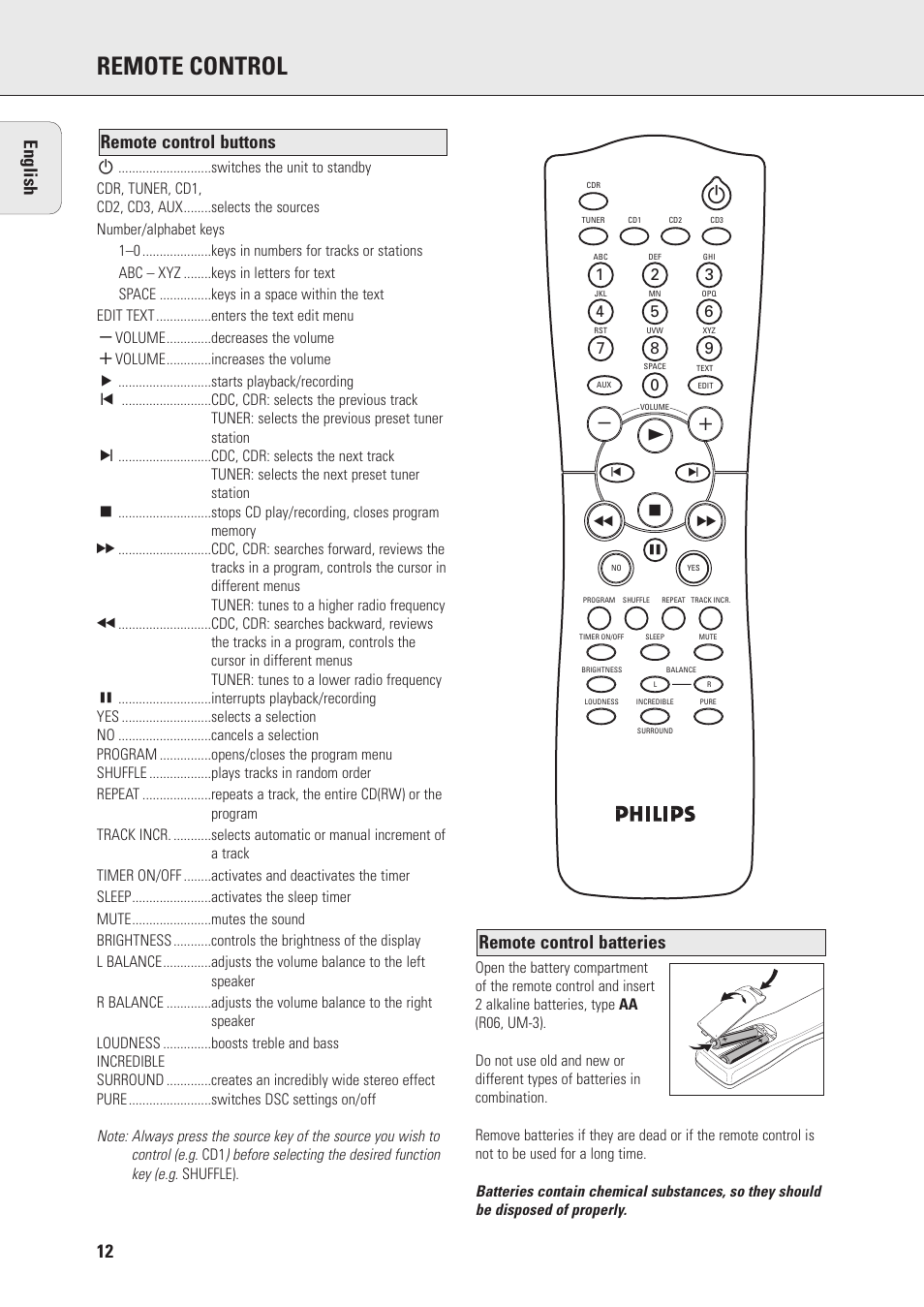 Remote control | Philips FWR7 User Manual | Page 12 / 32