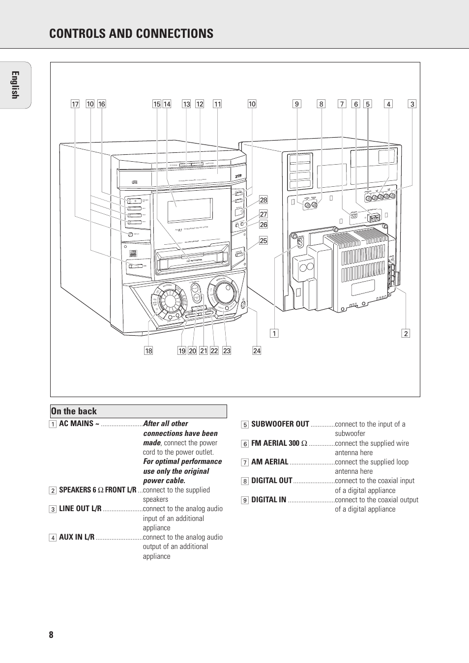 Controls and connections, On the back english, Ye s n o | Philips FWR7 User Manual | Page 8 / 32