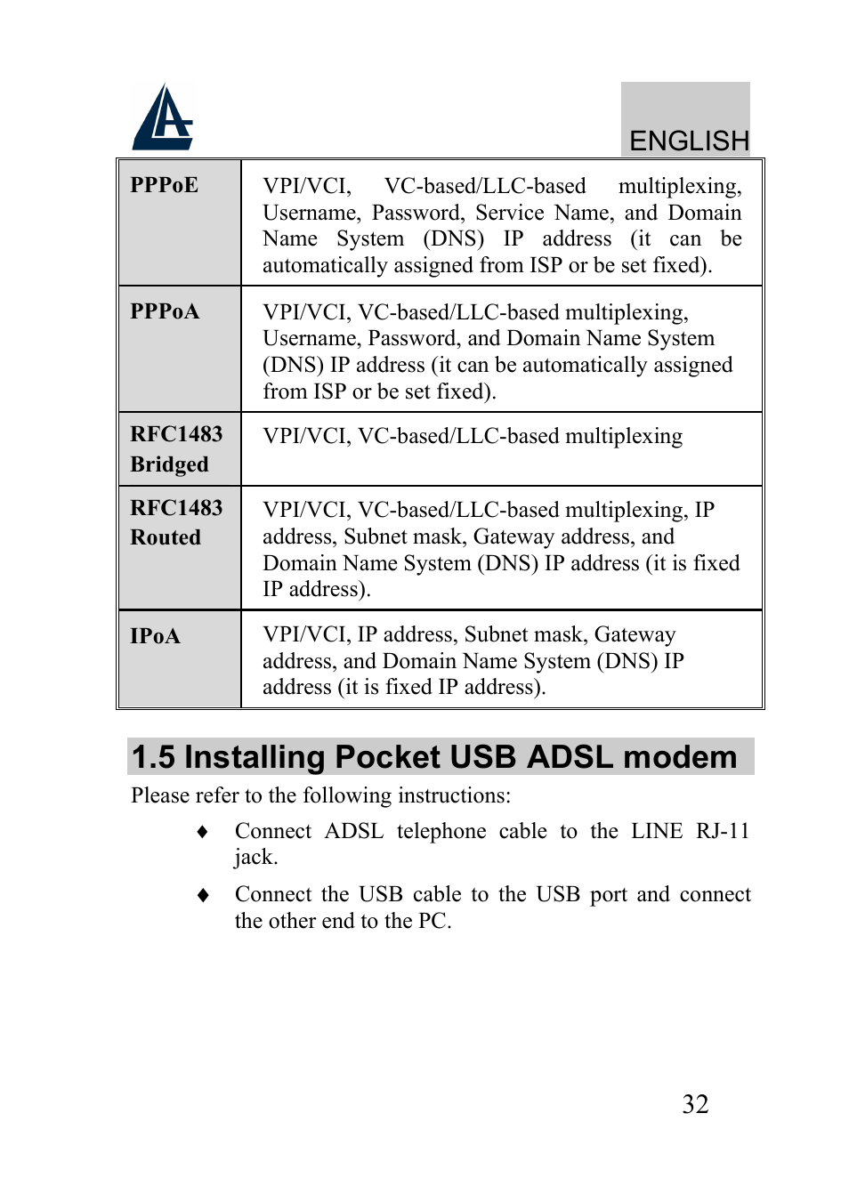 5 installing pocket usb adsl modem, English | Atlantis Land A01-AU2 User Manual | Page 32 / 76