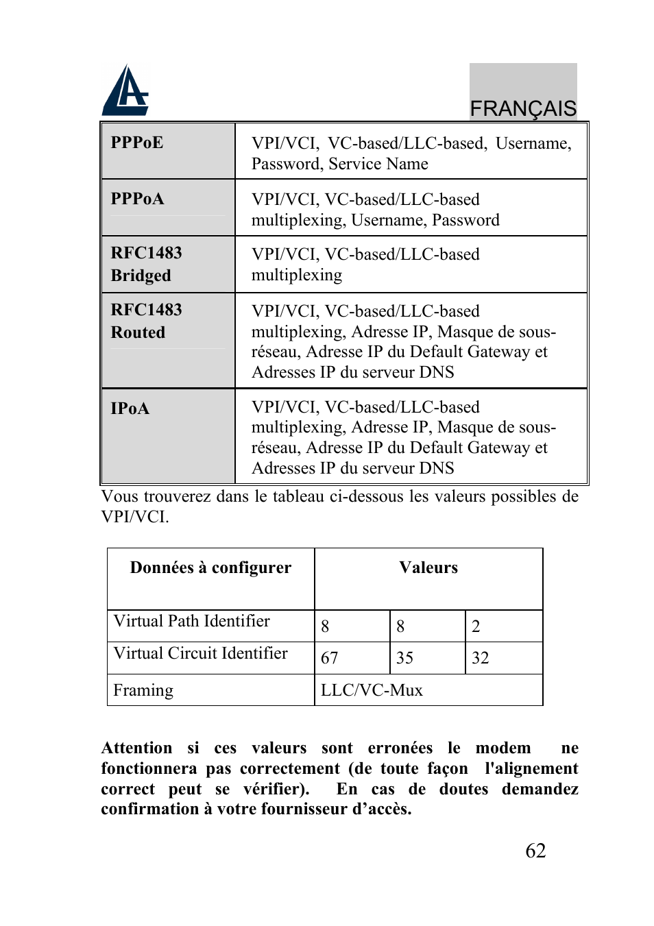 Français | Atlantis Land A01-AU2 User Manual | Page 62 / 76