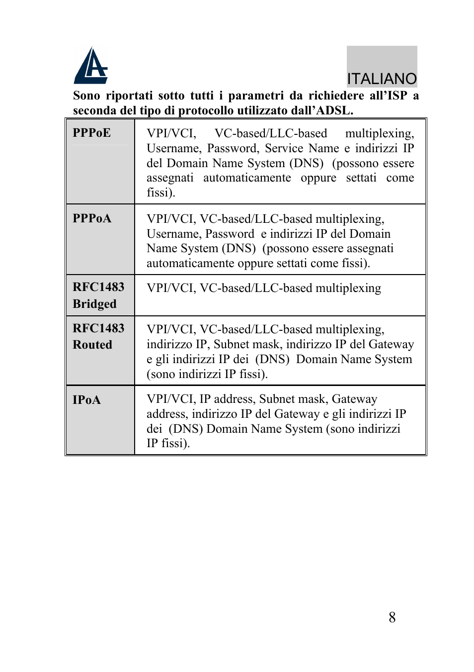 Italiano | Atlantis Land A01-AU2 User Manual | Page 8 / 76