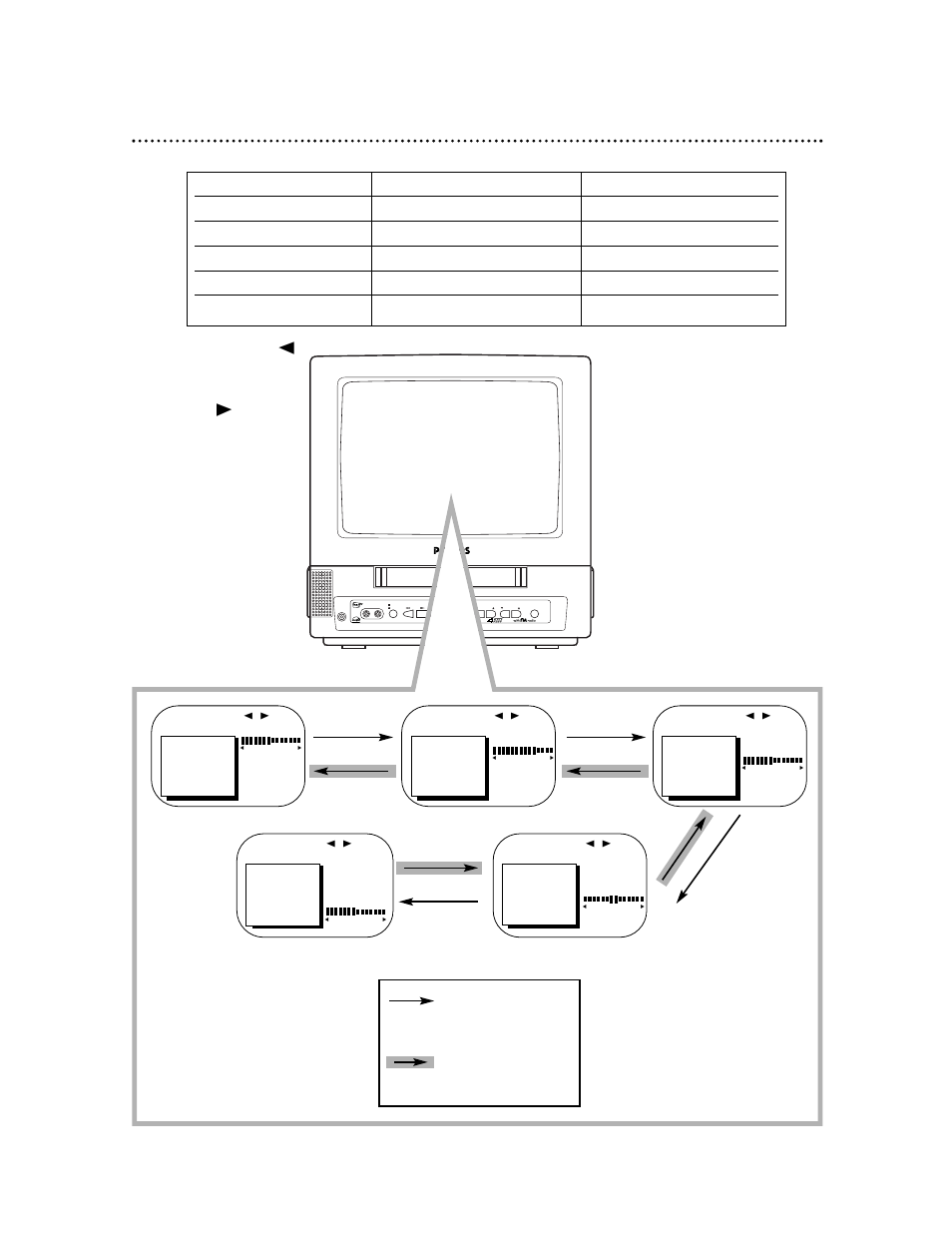 Adjusting the picture controls (cont’d) 27, Press the stop/▼ button press the play/▲ button, Ccb134 | Philips TV-VCR 19 in 4 HD VCR User Manual | Page 27 / 68