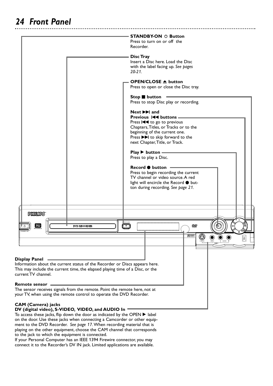 24 front panel | Philips DVDR72-99 User Manual | Page 24 / 72
