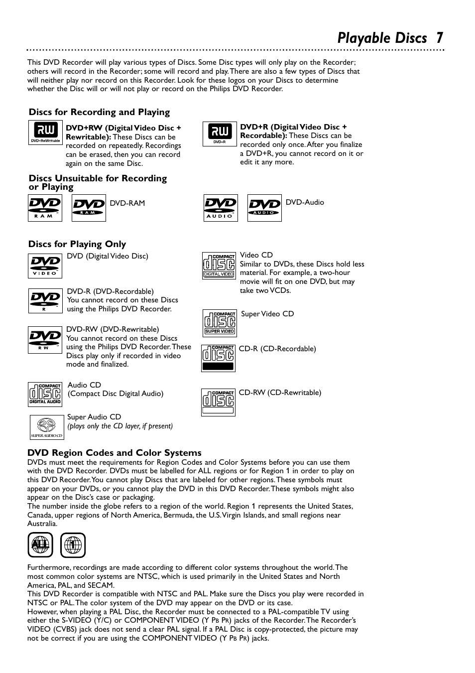 Playable discs 7 | Philips DVDR72-99 User Manual | Page 7 / 72