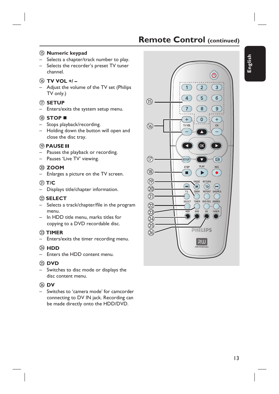 Remote control | Philips DVDR3350H-37 User Manual | Page 13 / 75