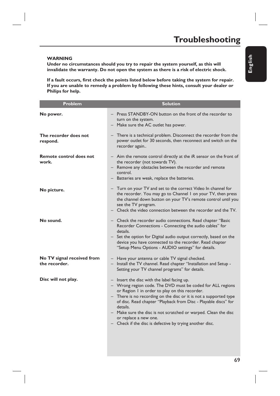 Troubleshooting | Philips DVDR3350H-37 User Manual | Page 69 / 75