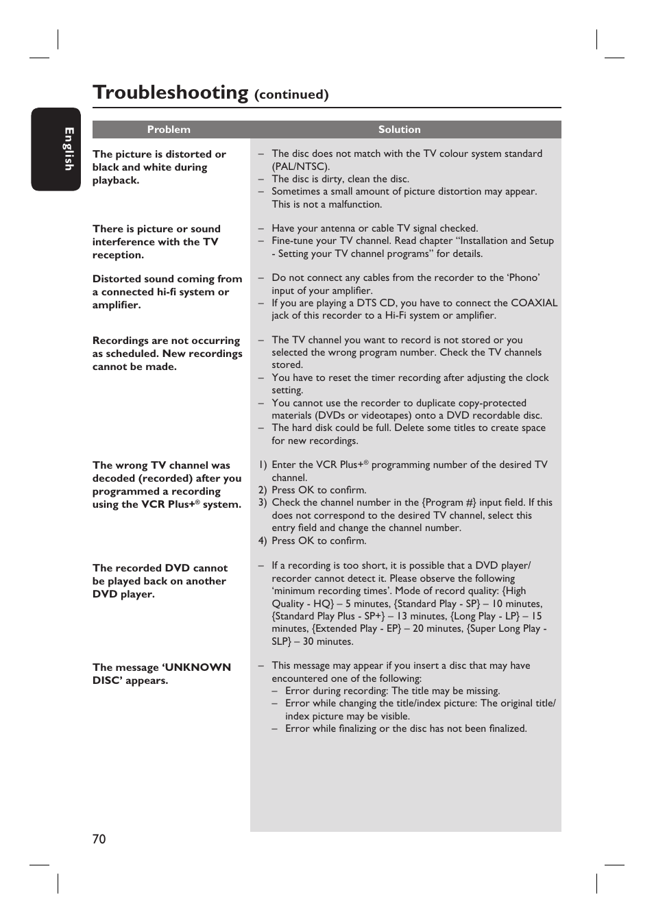 Troubleshooting, Continued) | Philips DVDR3350H-37 User Manual | Page 70 / 75