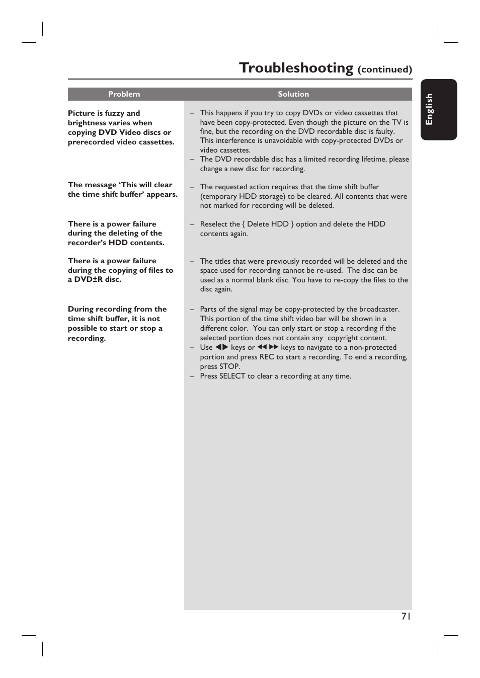 Troubleshooting | Philips DVDR3350H-37 User Manual | Page 71 / 75