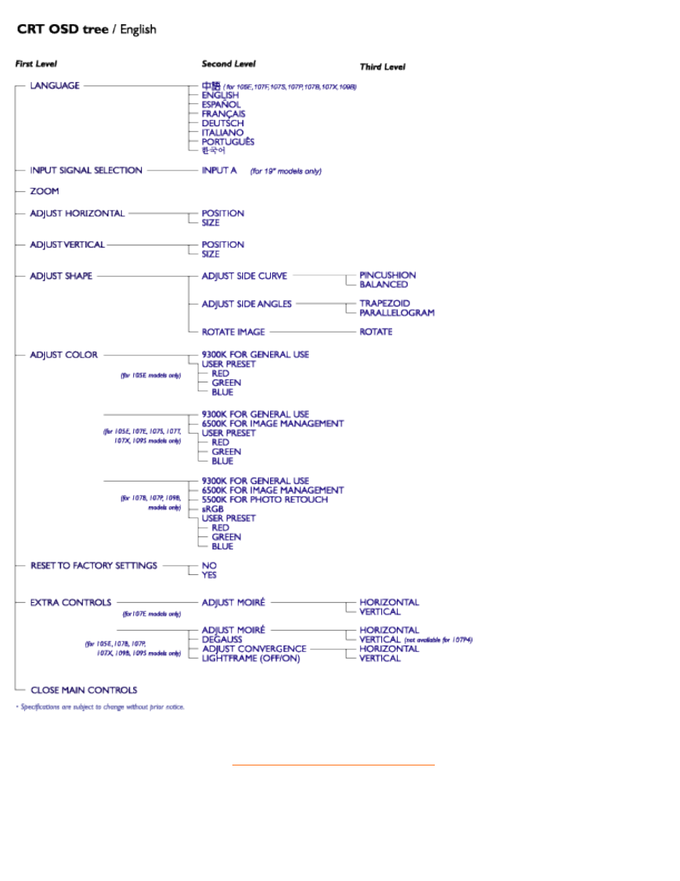 Philips 109B407499 User Manual | Page 18 / 108