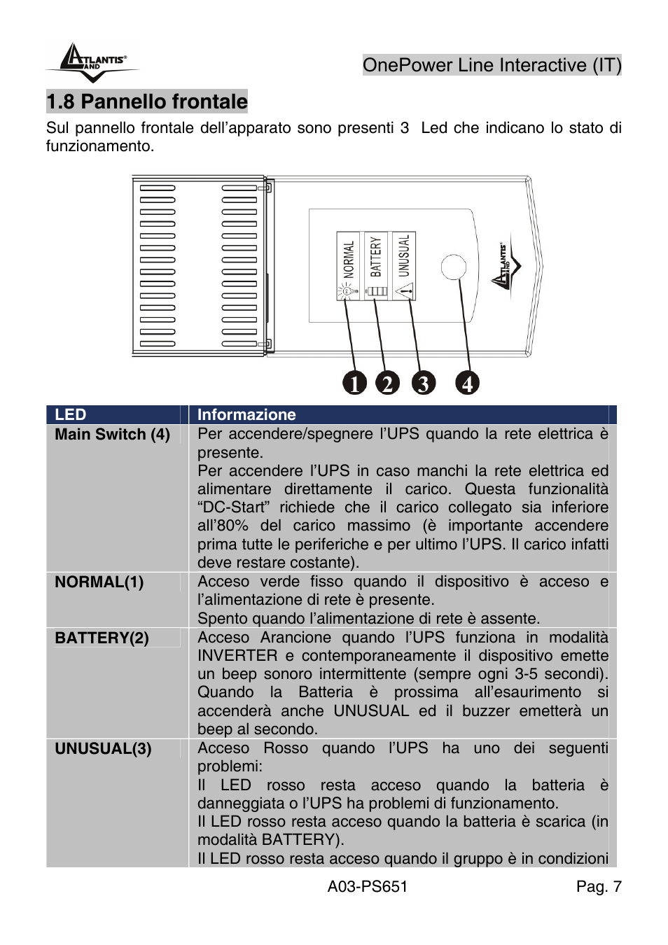 8 pannello frontale, Onepower line interactive (it) | Atlantis Land Line Interactive UPS A03-PS651 _MX01 User Manual | Page 11 / 50